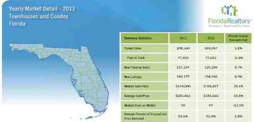 florida 2013 single family home sales report